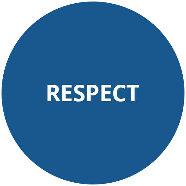 Respect - Values